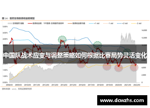 中国队战术应变与调整策略如何根据比赛局势灵活变化