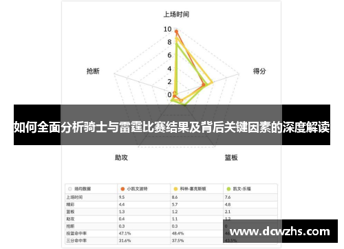 如何全面分析骑士与雷霆比赛结果及背后关键因素的深度解读