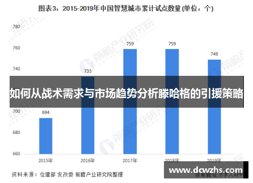 如何从战术需求与市场趋势分析滕哈格的引援策略
