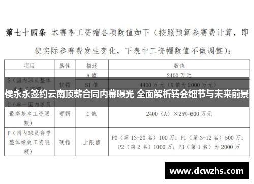 侯永永签约云南顶薪合同内幕曝光 全面解析转会细节与未来前景