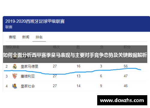 如何全面分析西甲赛季皇马表现与主要对手竞争态势及关键数据解析