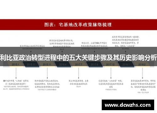 利比亚政治转型进程中的五大关键步骤及其历史影响分析