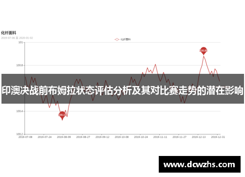 印澳决战前布姆拉状态评估分析及其对比赛走势的潜在影响