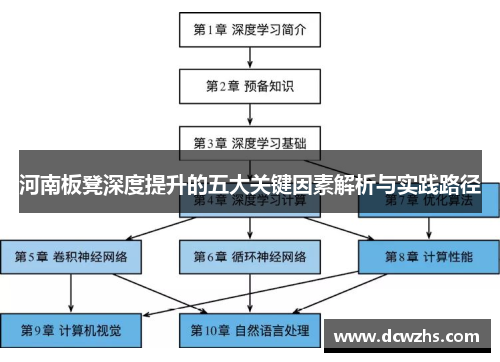 河南板凳深度提升的五大关键因素解析与实践路径