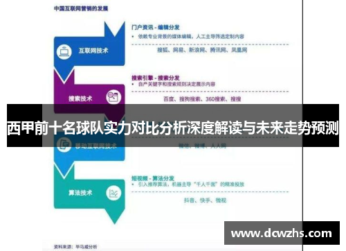 西甲前十名球队实力对比分析深度解读与未来走势预测 西甲前十名球队实力对比分析深度解读与未来走势预测