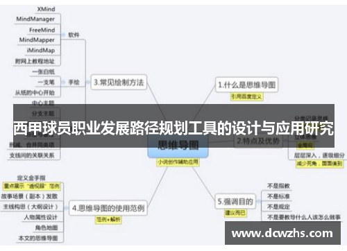 西甲球员职业发展路径规划工具的设计与应用研究
