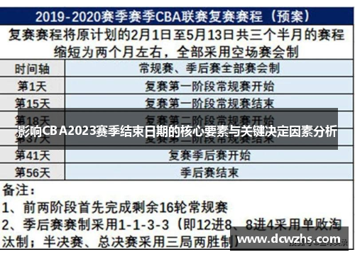 影响CBA2023赛季结束日期的核心要素与关键决定因素分析