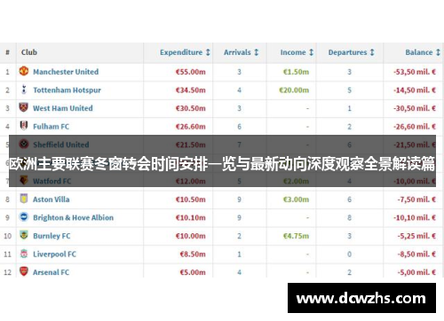 欧洲主要联赛冬窗转会时间安排一览与最新动向深度观察全景解读篇 欧洲主要联赛冬窗转会时间安排一览与最新动向深度观察全景解读篇