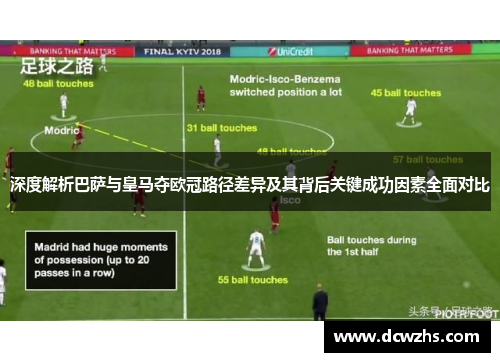深度解析巴萨与皇马夺欧冠路径差异及其背后关键成功因素全面对比 深度解析巴萨与皇马夺欧冠路径差异及其背后关键成功因素全面对比